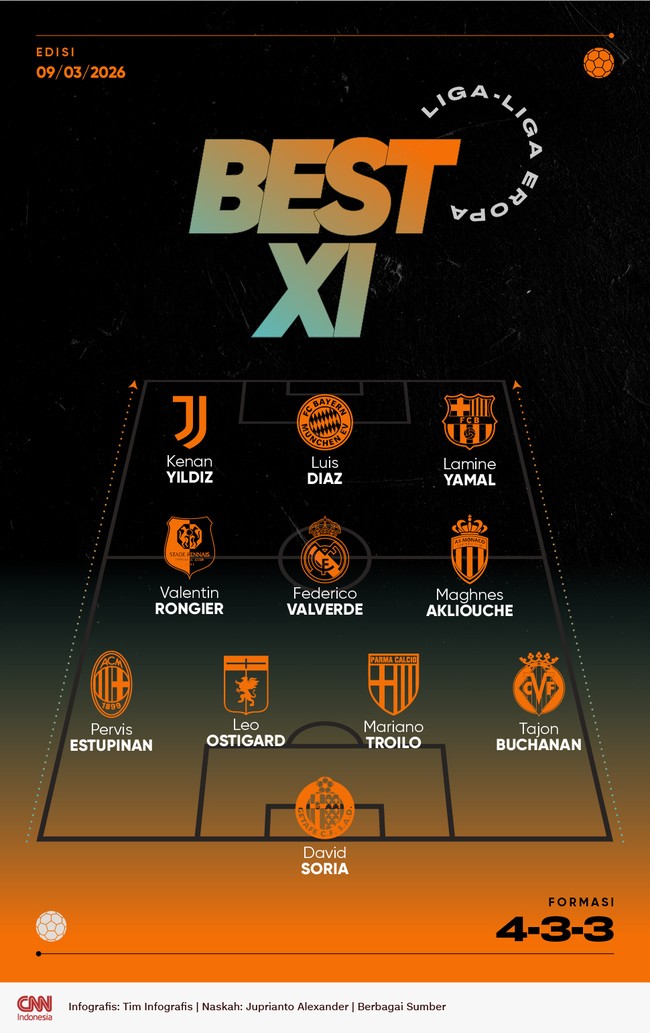 Best 11 Liga-liga Eropa kali ini menempatkan Lamine Yamal, Luis Diaz, dan Kenan Yildiz sebagai andalan di lini depan.