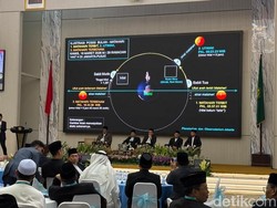 Apa Itu Sidang Isbat? Ini Pengertian dan Sejarahnya di Indonesia