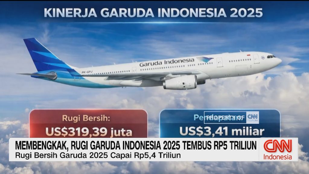 VIDEO: Membengkak, Rugi Garuda Indonesia 2025 Tembus Rp5 Triliun