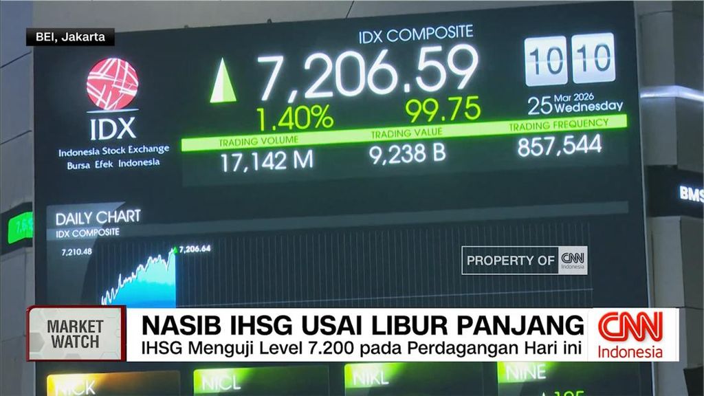 VIDEO: Nasib IHSG Usai Libur Panjang