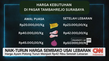 VIDEO: Naik-Turun Harga Sembako Usai Lebaran