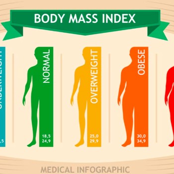 Cara Menghitung Body Mass Index yang Benar, Berapa yang Ideal dan Apa Manfaatnya?
