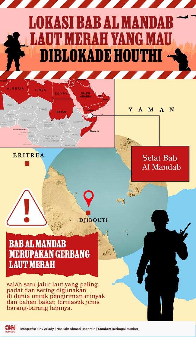 Lokasi Selat Bab Al Mandab, Laut Merah, salah satu jalur laut yang paling padat dan sering digunakan di dunia untuk pengiriman minyak dan bahan bakar.