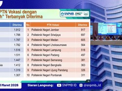20 PTN Penerima KIP-Kuliah Terbanyak di SNBP 2026, Tujuanmu Termasuk?