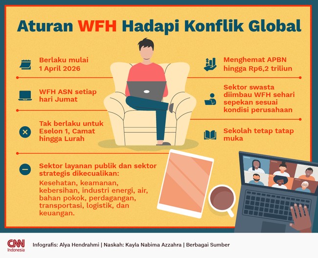 Pemerintah resmi menetapkan kebijakan efisiensi birokrasi dan hemat energi menghadapi konflik global melalui penyesuaian hari kerja bagi ASN.