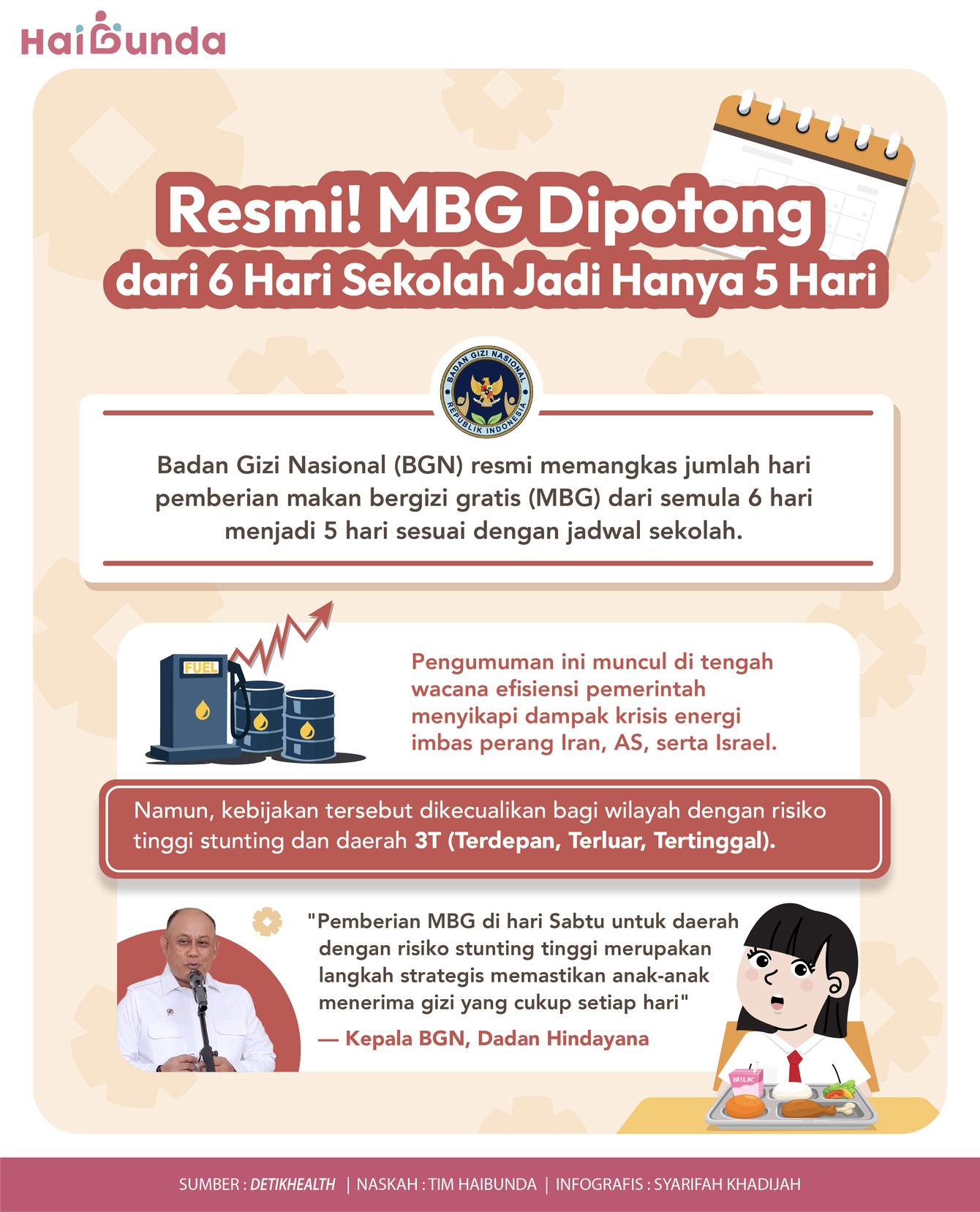 Infografis&colon; Resmi&excl; MBG Dipotong dari 6 Hari Sekolah Jadi Hanya 5 Hari