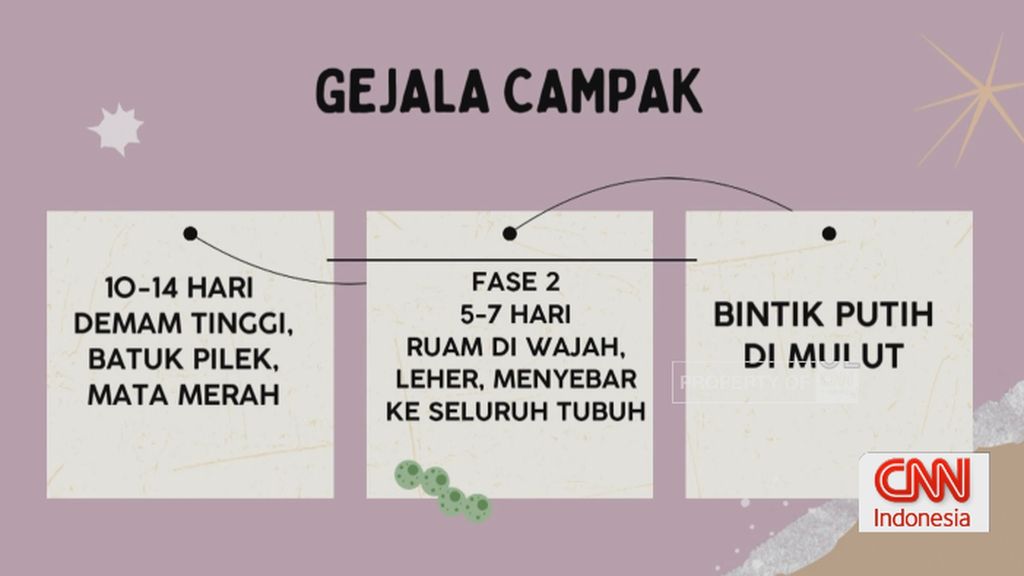 VIDEO: Waspada, Penyakit Campak Masih Mengintai