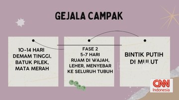 VIDEO: Waspada, Penyakit Campak Masih Mengintai