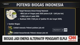 VIDEO: Biogas Jadi Energi Alternatif Pengganti Elpiji
