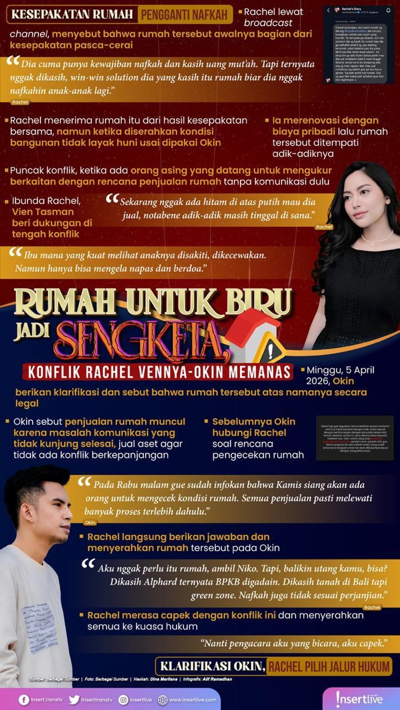 Infografis Rachel Vennya dan Okin