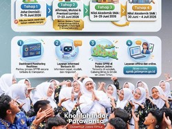 Catat! Ini Jadwal SPMB SMA/SMK di Jatim 2026