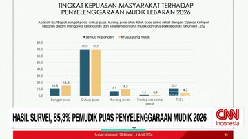 VIDEO: Survei: 85,3% Pemudik Puas Mudik 2026