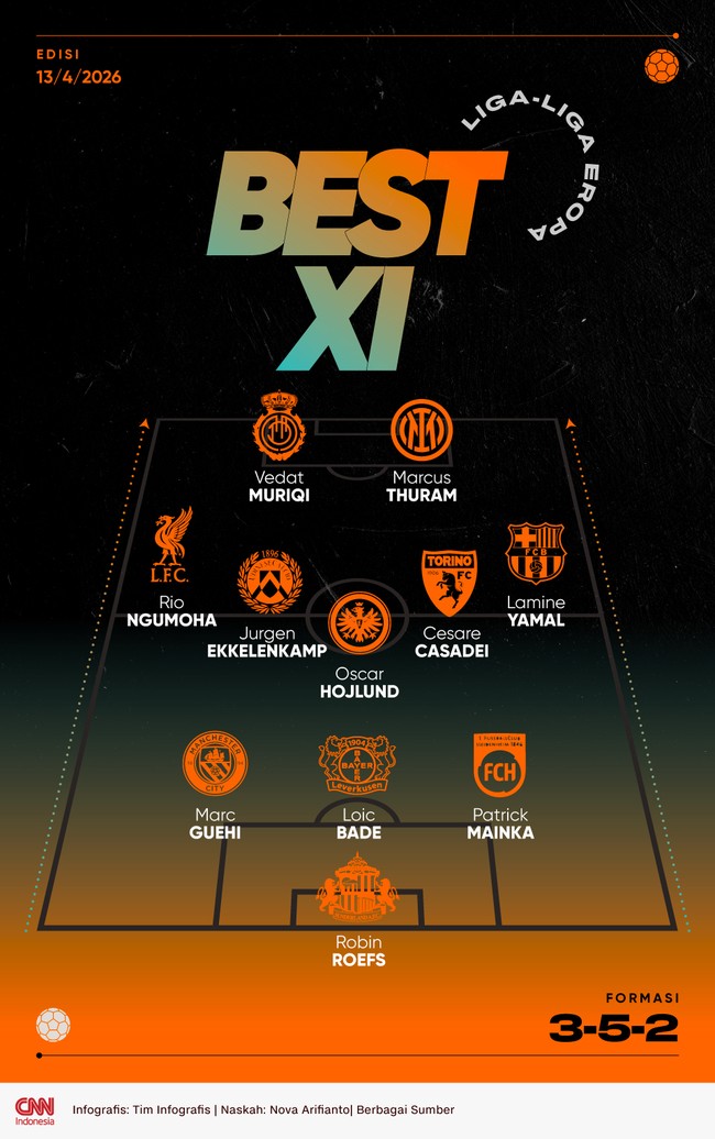 Dua pemain muda, Lamine Yamal dan Rio Ngumoha, menjadi sayap dalam best 11 Eropa pilihan CNNIndonesia.com pekan ini.