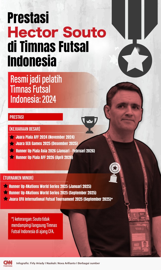 Hector Souto menambah catatan prestasinya bersama Timnas Futsal Indonesia usai jadi runner up Piala AFF Futsal 2026. Berikut deret prestasi Hector Souto.