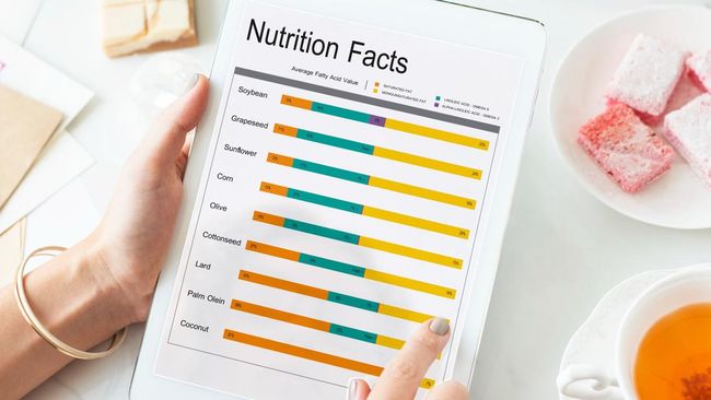 Detail 4 Kategori Nutri Level pada Produk Makanan dan Minuman