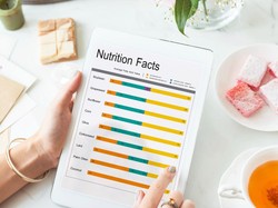 Detail 4 Kategori Nutri Level pada Produk Makanan dan Minuman