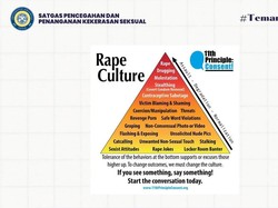 Mengenal Rape Culture Pyramid, Istilah yang Viral di Media Sosial