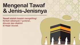 INFOGRAFIS: Mengenal Tawaf & Jenis-Jenisnya