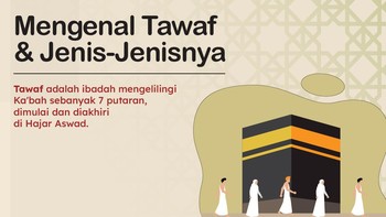 INFOGRAFIS: Mengenal Tawaf & Jenis-Jenisnya