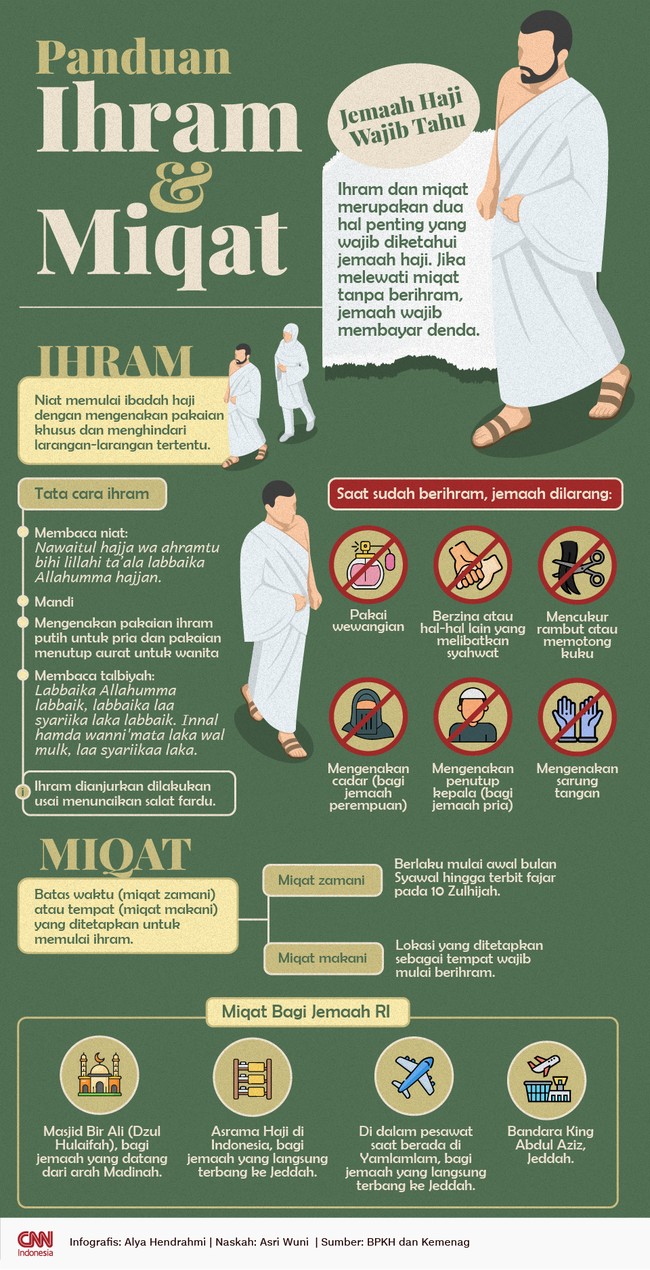 Ihram dan miqat merupakan dua unsur penting dalam ibadah haji. Jika melewati miqat tanpa berihram, jemaah wajib membayar denda.