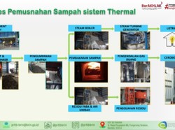 Energi Alternatif dari Sampah: PLTSa Jadi Laboratorium Edukasi  Lintas Usia