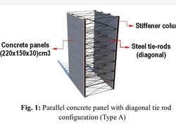 BRIN Ciptakan Dinding Panel Beton Paralel, Penahan Banjir di Wilayah Pesisir