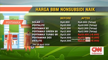 VIDEO: Harga BBM Nonsubsidi Naik