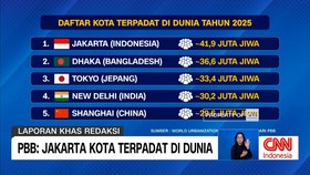 VIDEO: PBB Soroti Jakarta sebagai Kawasan Terpadat di Dunia