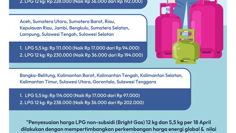 Harga baru LPG