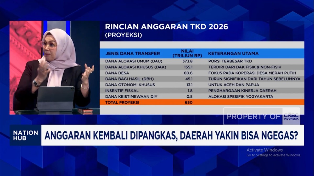 Video: Jurus Pemda Dorong Pembangunan Sekolah Rakyat-Kampung Nelayan