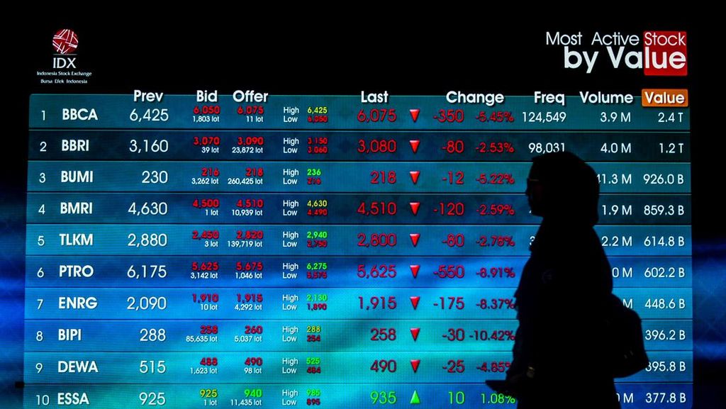 IHSG Diramal Merah Jelang Akhir Pekan