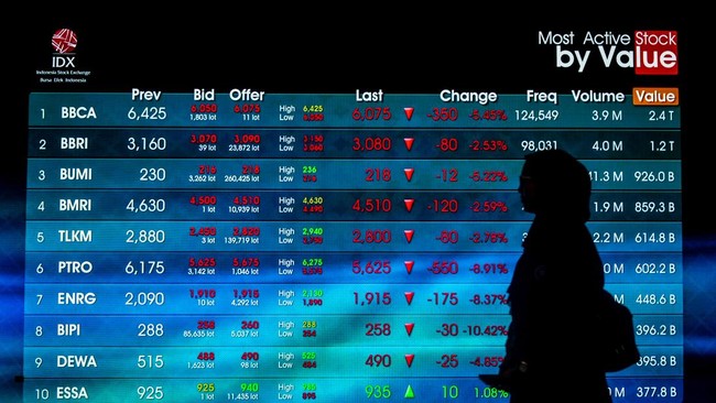 Indeks Harga Saham Gabungan (IHSG) ditutup melemah 0,32 persen ke 7.106 pada perdagangan Senin (27/4) sore.