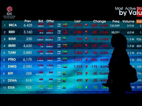 Pengunjung melintas di depan layar yang menampilkan pergerakan Indeks Harga Saham Gabungan (IHSG) di Bursa Efek Indonesia, Jakarta, Jumat (24/4/2026). IHSG pada Jumat (24/4) ditutup melemah 249,12 poin atau 3,38 persen ke posisi 7.129,49, sementara i
