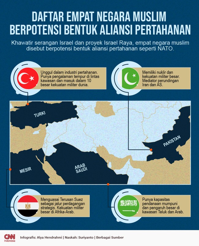 Khawatir serangan Israel dan proyek Israel Raya, empat negara muslim disebut berpotensi bentuk aliansi pertahanan seperti NATO.