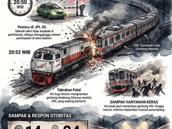 Infografis: Ringkasan Kecelakaan Kereta di Stasiun Bekasi Timur