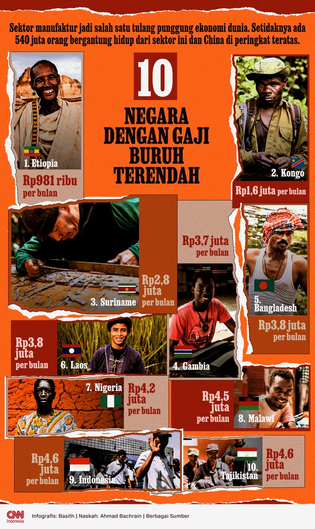 Gaji buruh di sejumlah negara masih cukup memprihatinkan. Beban kerja tinggi kerap tak selaras dengan upah bulanan demi kehidupan sehari-hari.