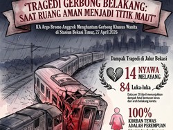 Infografis: Saat Ruang Aman Jadi Titik Maut Kecelakaan Kereta di Bekasi
