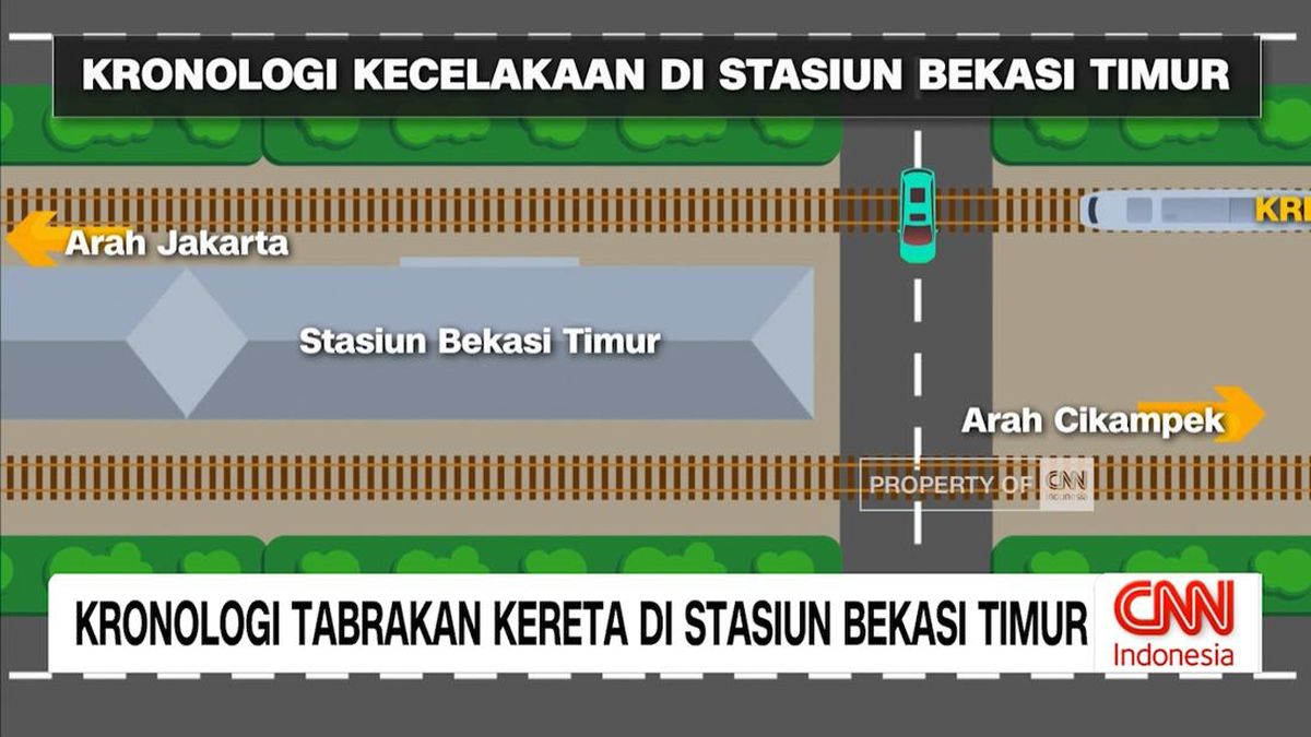 VIDEO: Kronologi Tabrakan Kereta di Stasiun Bekasi Timur