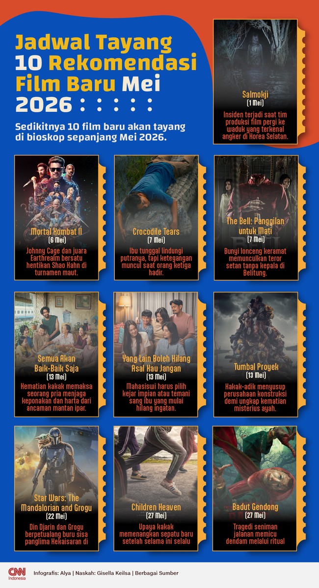 Berikut jadwal dan sinopsis 10 film baru tayang di bioskop sepanjang Mei 2026.