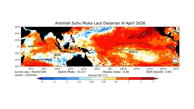 El Nino Diprediksi Mulai Mei-Juli 2026, BMKG Peringatkan Risiko Kekeringan di Musim Kemarau