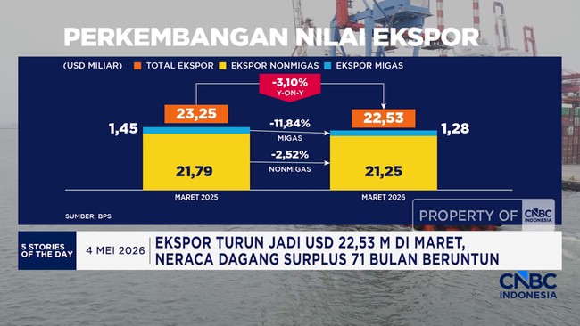 Video: Inflasi Indonesia Capai 0,13% - Trump Beri Kode Setop Perang