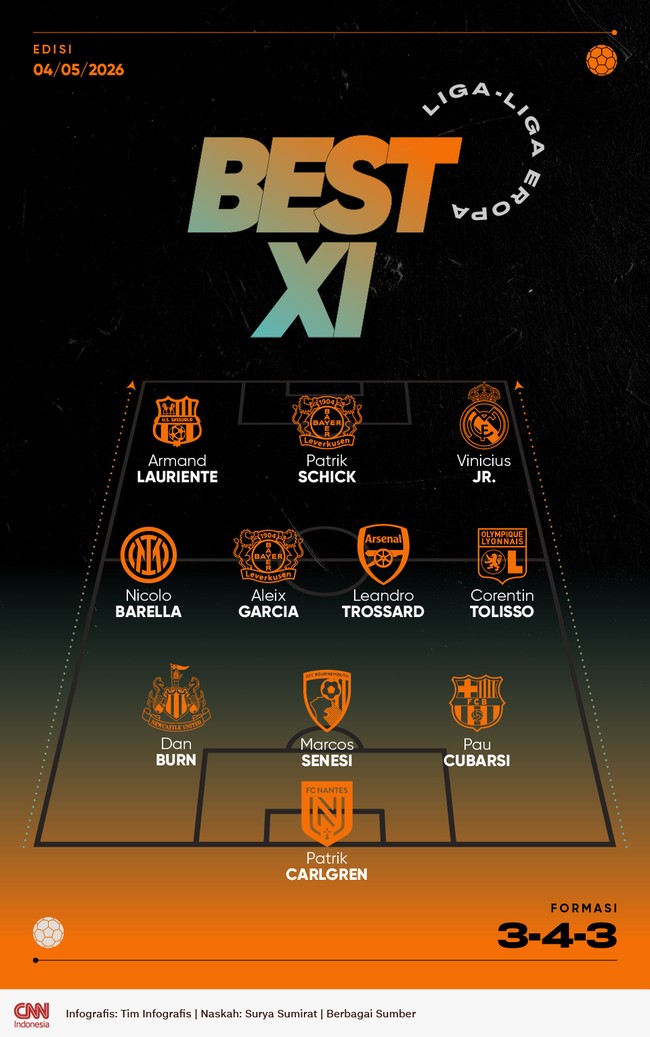Rekan setim Jay Idzes di Sassuolo, Armand Lauriente, masuk ke dalam Best 11 Liga-liga Eropa pekan ini usai membawa timnya menang 2-0 atas AC Milan.