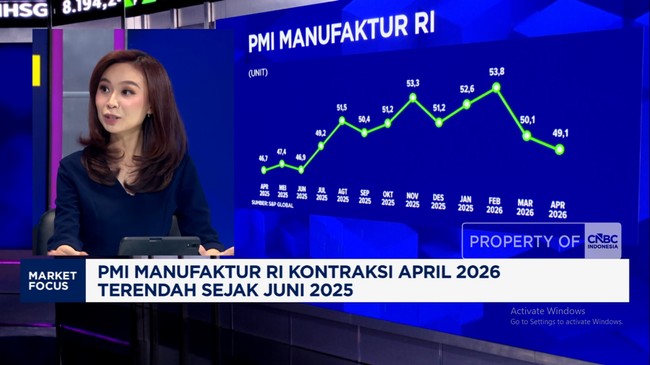 Video: Kinerja Manufaktur RI Melemah - Rupiah Ambles Lawan Dolar AS