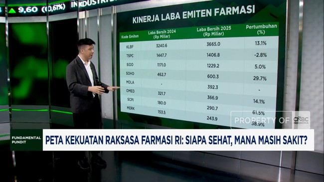 Video: Peta Kekuatan Raksasa Farmasi RI: Siapa Sehat, Mana Masih Sakit