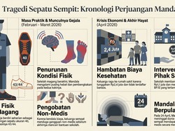 Cerita Lengkap Siswa SMKN Meninggal Usai Terpaksa Pakai Sepatu Kekecilan