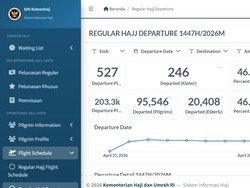 Pantau Haji 2026 Secara Real-Time di Dashboard Haji 1447H Kemenhaj