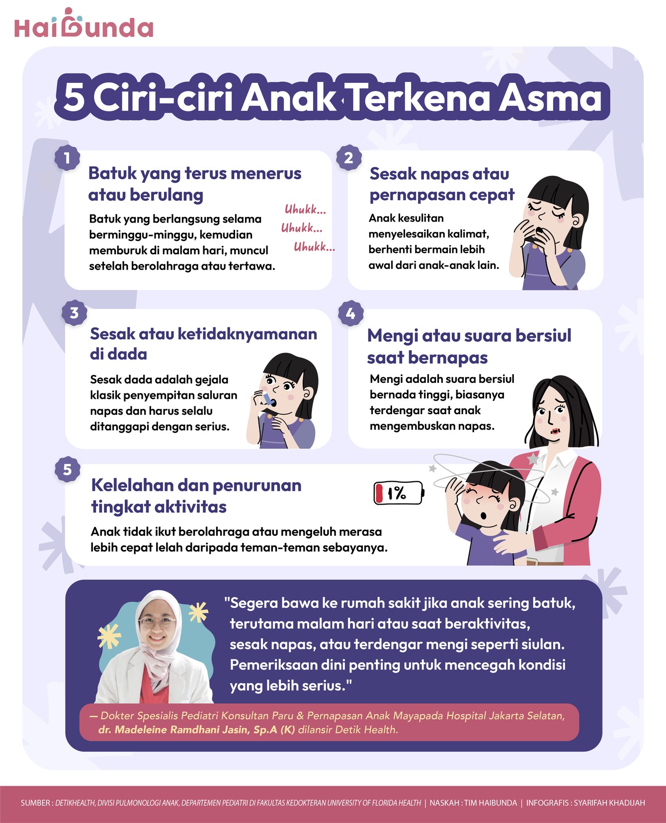Ciri-ciri anak asma