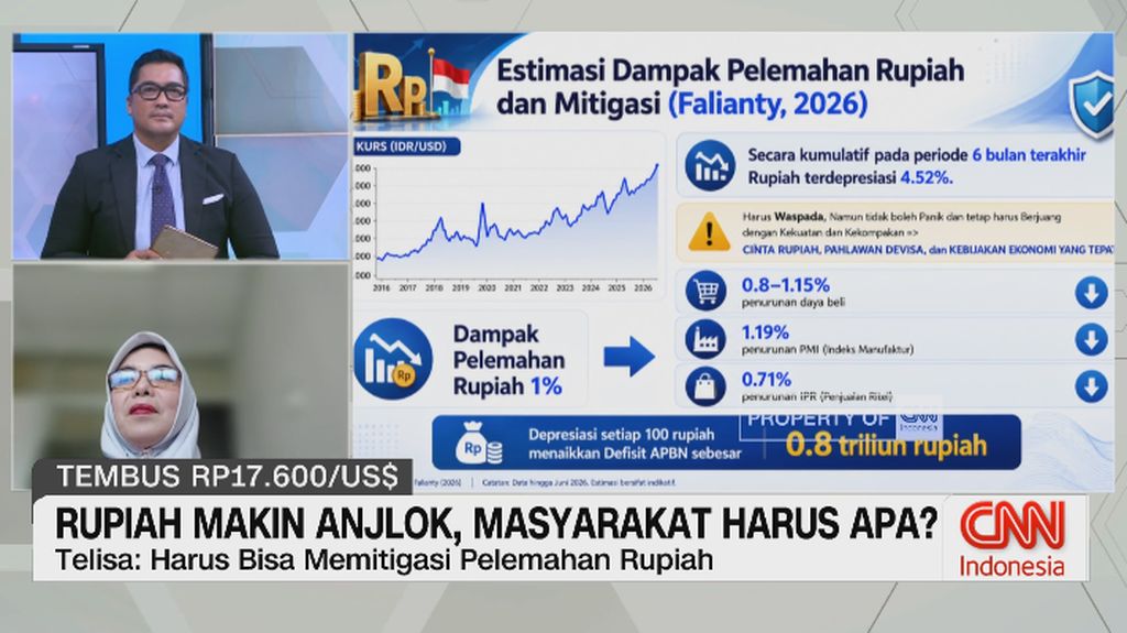 VIDEO: Rupiah Makin Anjlok, Masyarakat Harus Apa?