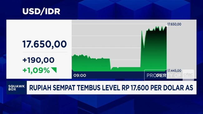 Dolar Tembus Rp17.600, Cek Segini Impor BBM-LPG RI