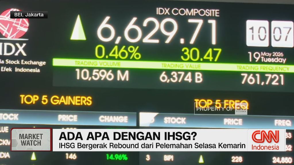 VIDEO: Ada Apa dengan IHSG?